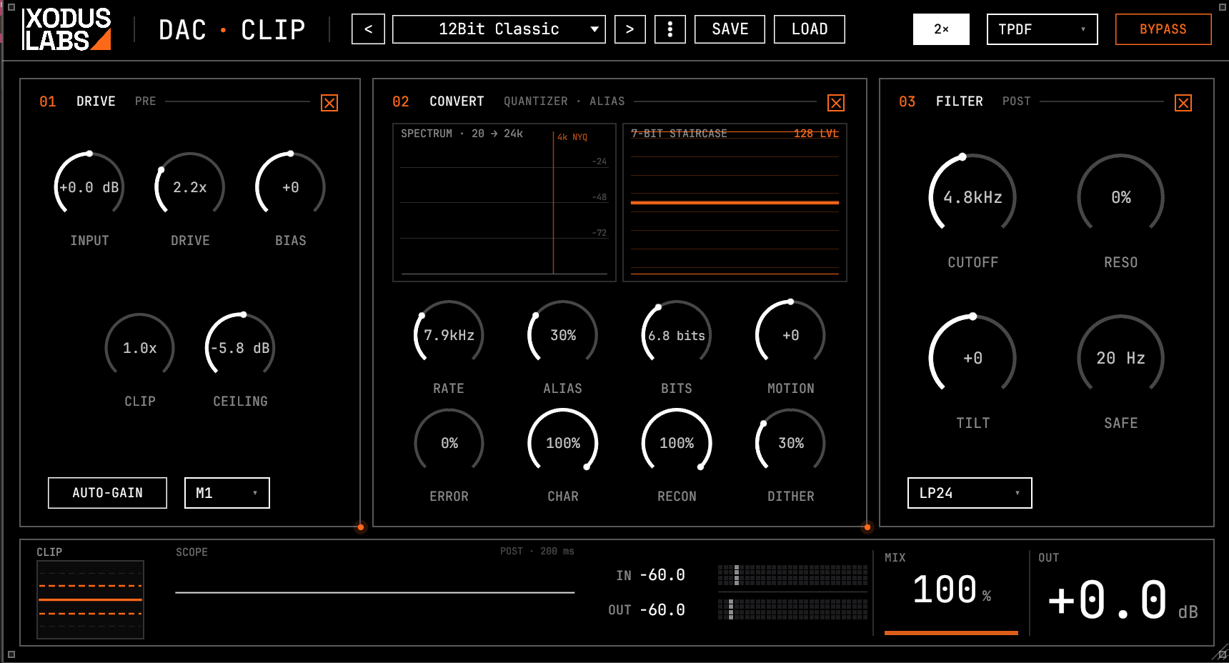 The DAC-CLIP plugin interface. The DRIVE section is on the left, the CONVERT section (bit-depth and sample-rate reduction) in the center, and the FILTER section on the right, with the clip scope, meters, MIX, and output level along the bottom.